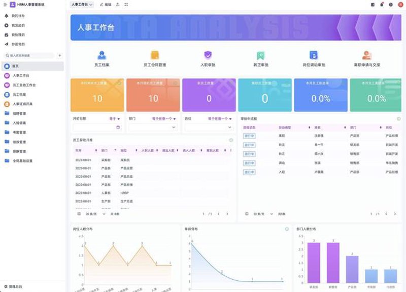 行业前沿：企业软件定制如何助力数字化转型？